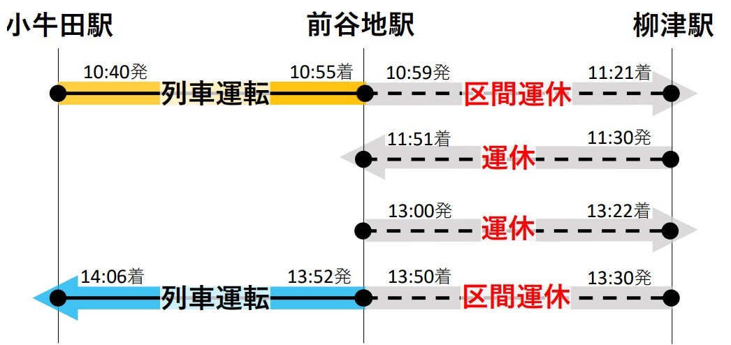 運休対象列車・区間