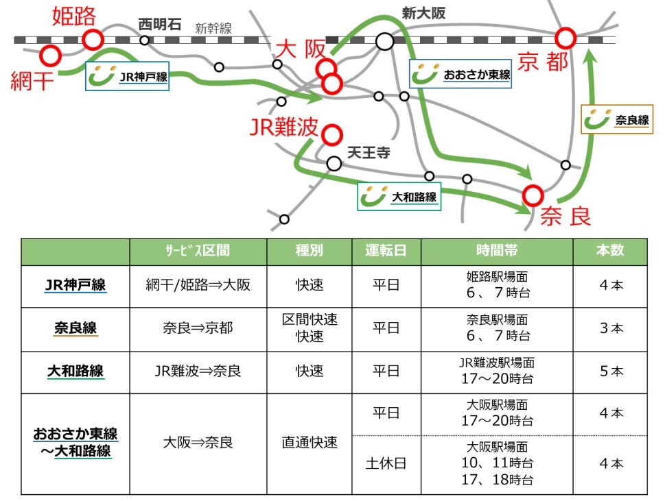 関西エリアの新規導入区間