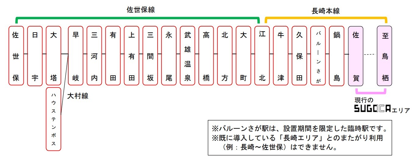 新規サービス提供区間