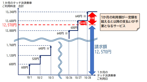 サービスのイメージ