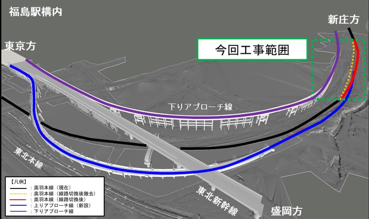 線路切換工事の全体イメージ図