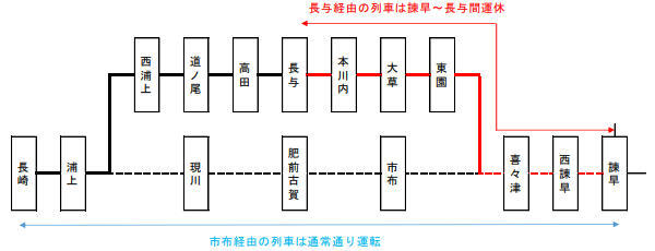 運休区間