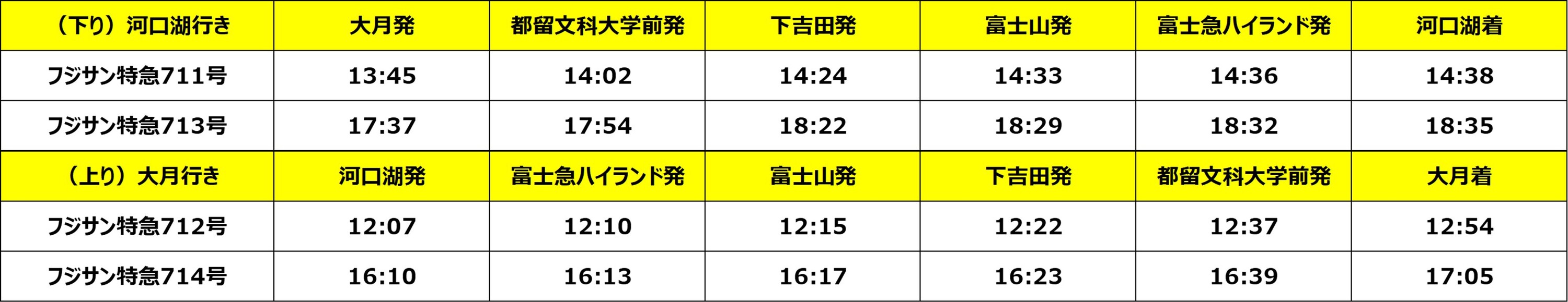 平日運転の「フジサン特急」711～714号の時刻表