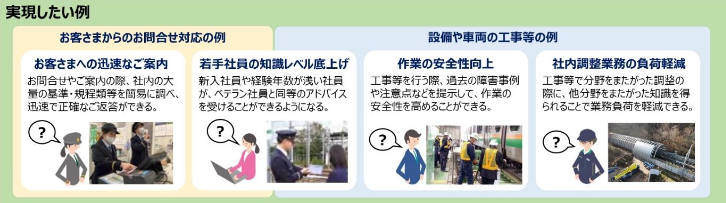 「鉄道版生成AI」の活用例