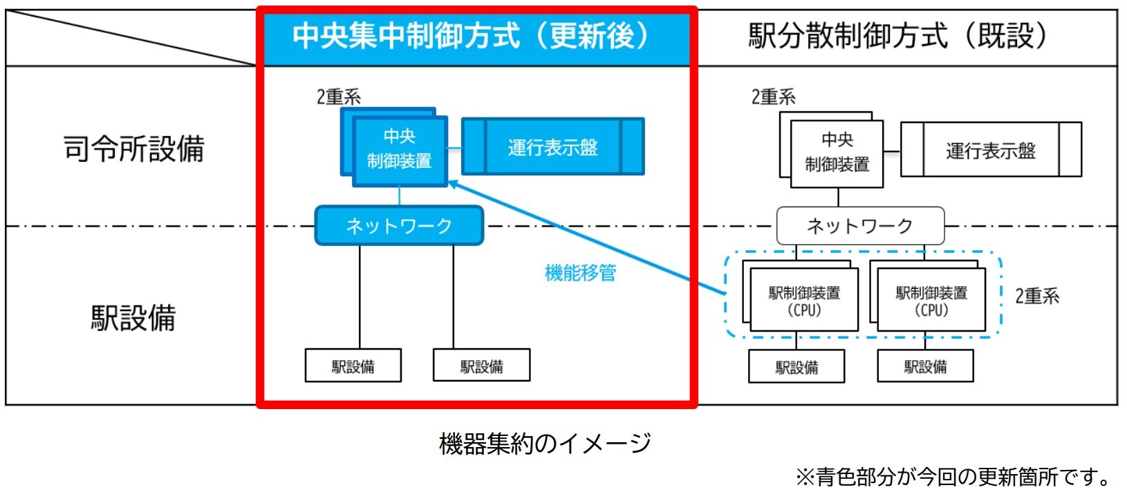 SEMTRACの更新概要