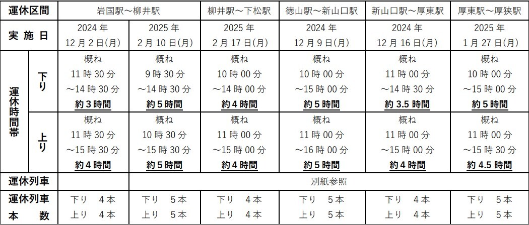 山陽本線昼間集中工事