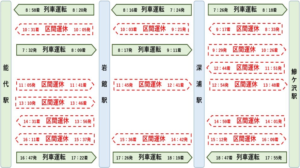 運休列車