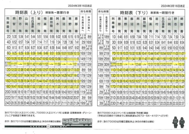 「ワンコイン列車」対象列車（黄色）