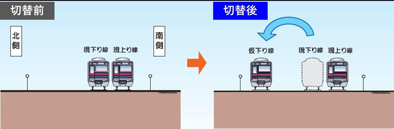 切替前後の概略図