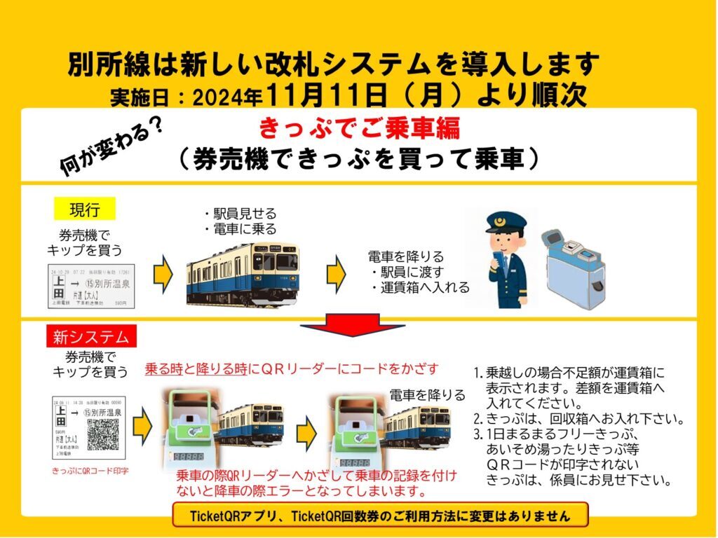 新改札システムの概要（きっぷ利用時の乗車イメージ）