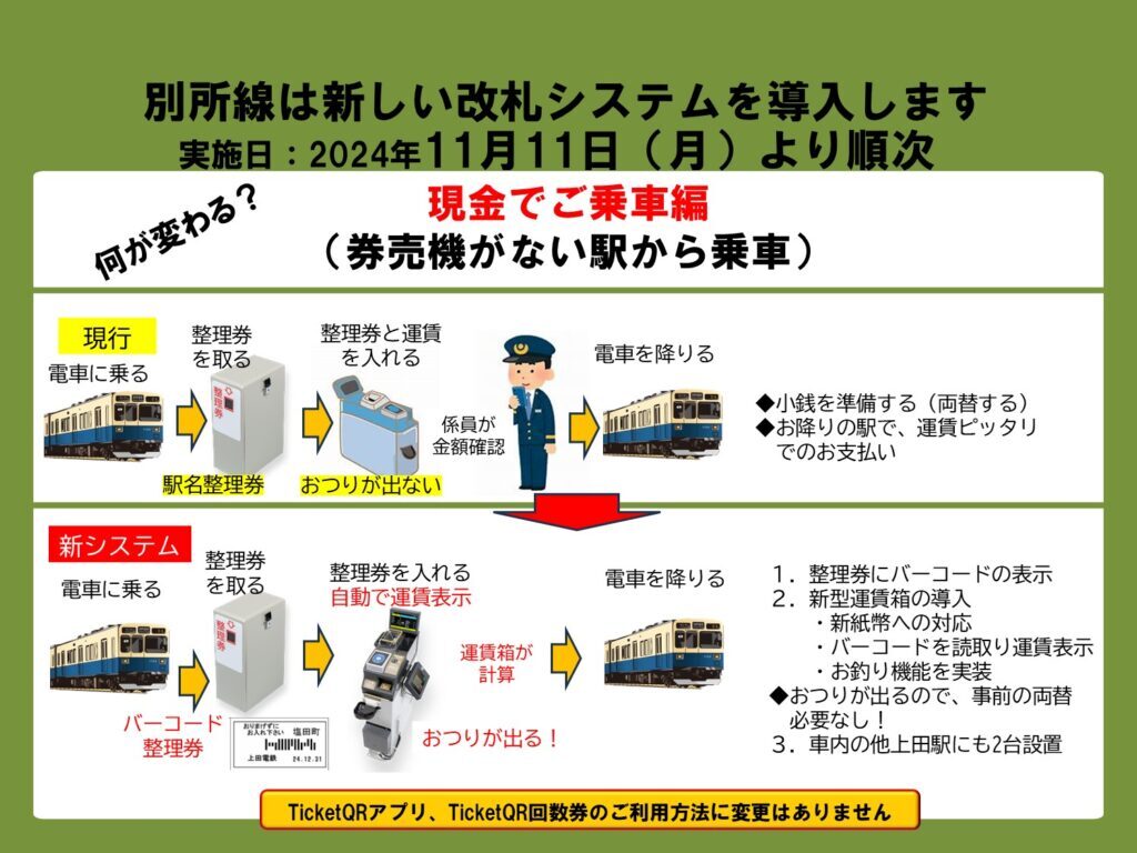 新改札システムの概要（整理券発券時の乗車イメージ）