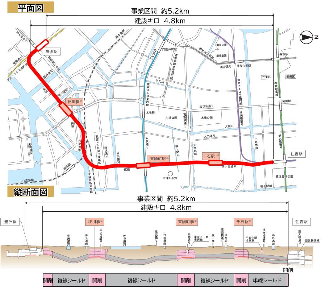 有楽町線延伸プロジェクトの概要