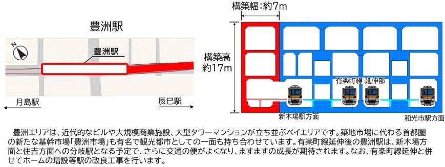 豊洲駅の構造