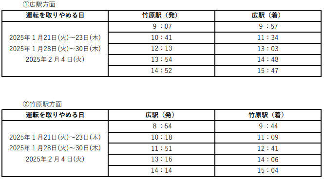 運休列車