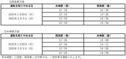 山陽本線 糸崎～西条間 昼間集中工事・列車運休