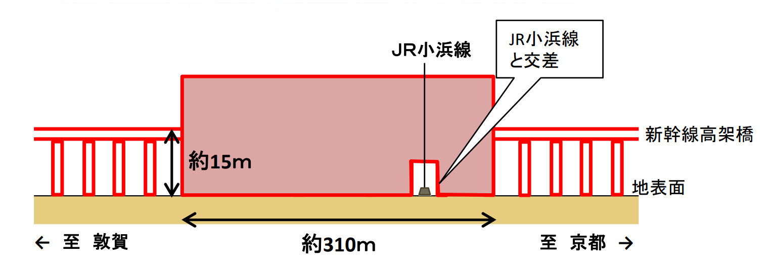 小浜市駅の縦断図