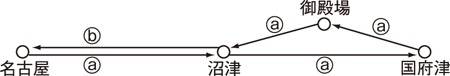 連続乗車券の発売例（画像：JR東日本）