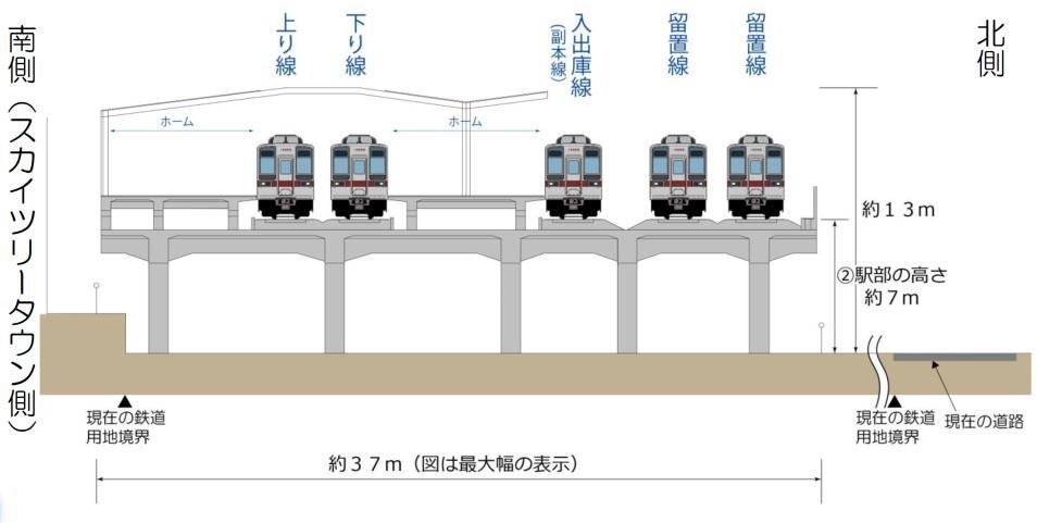 駅部横断図（イメージ）