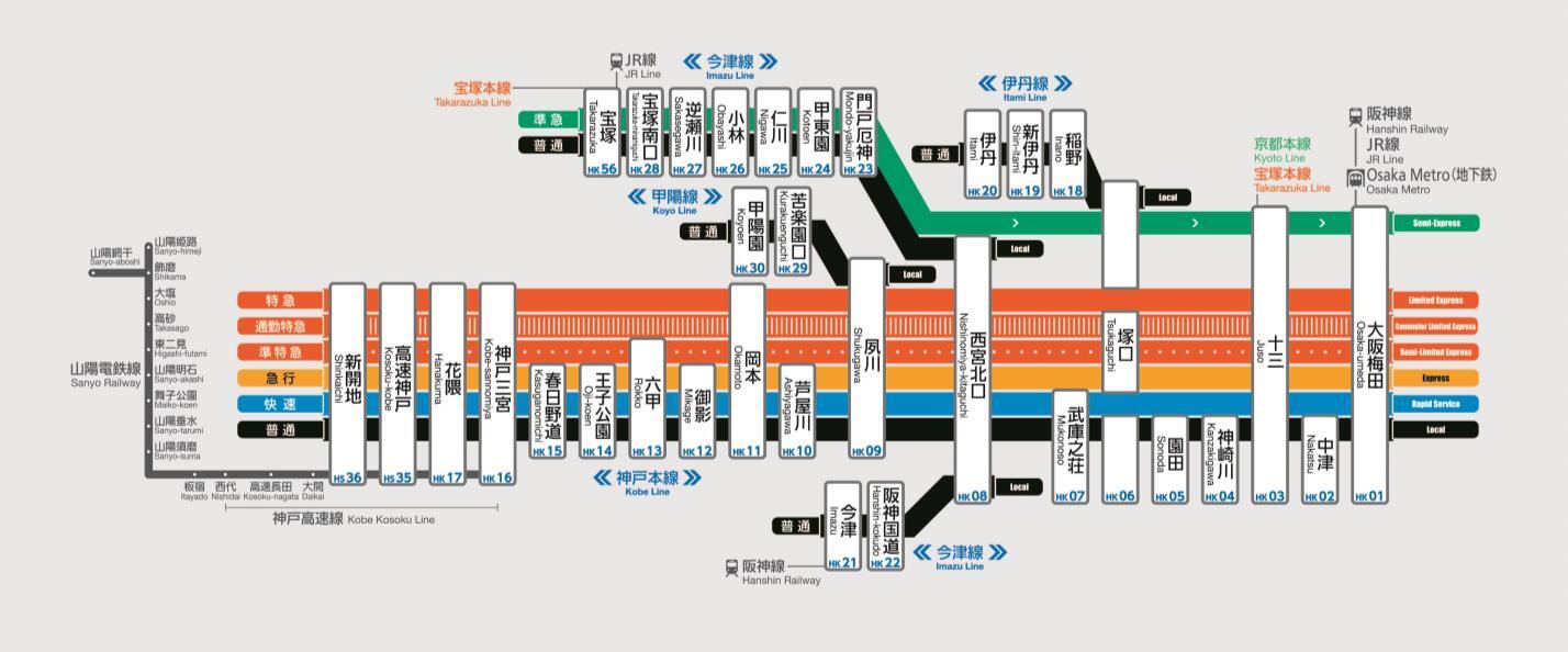 ダイヤ改正後の神戸線の路線図