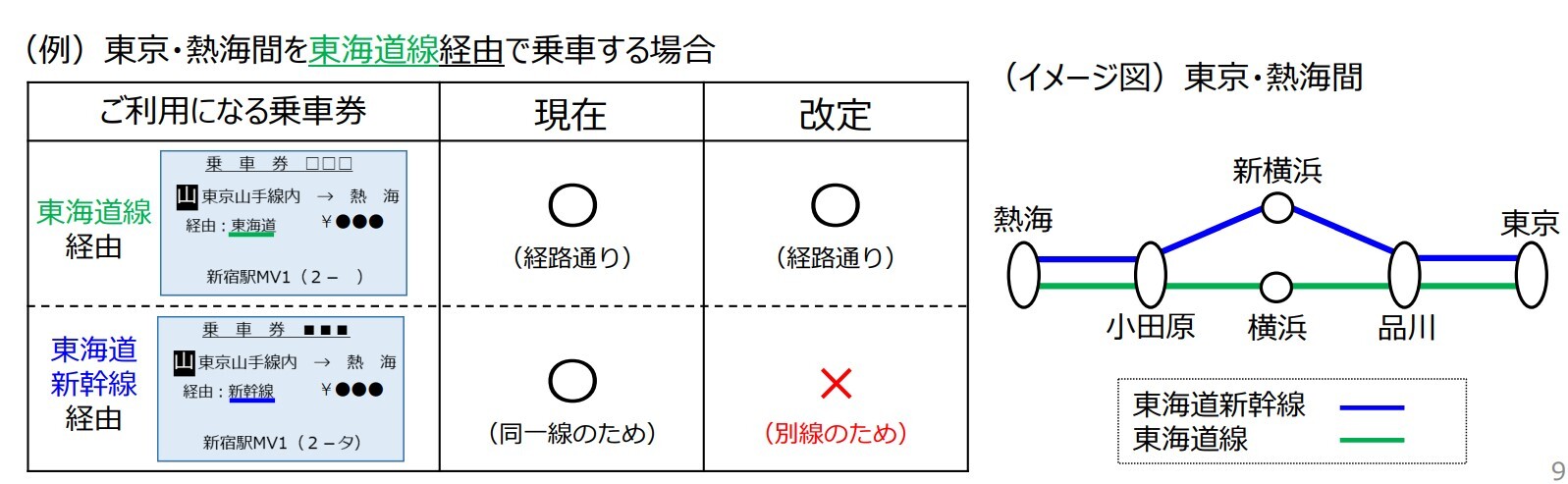 東京～熱海間の取り扱い変更