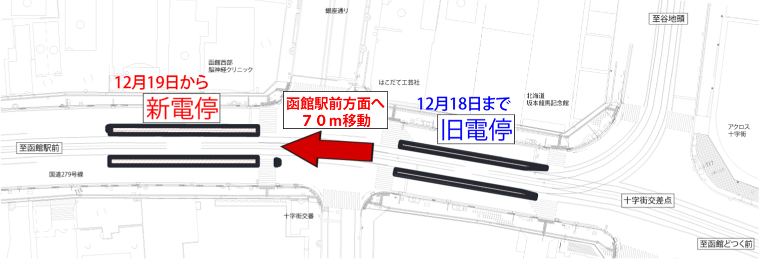 十字街停留場の移設概要