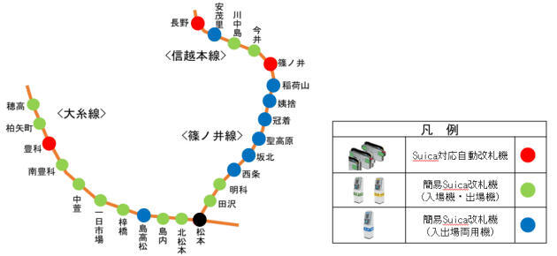 Suica導入対象駅