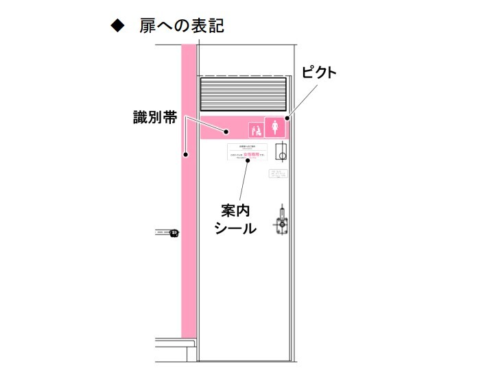 扉への表記イメージ