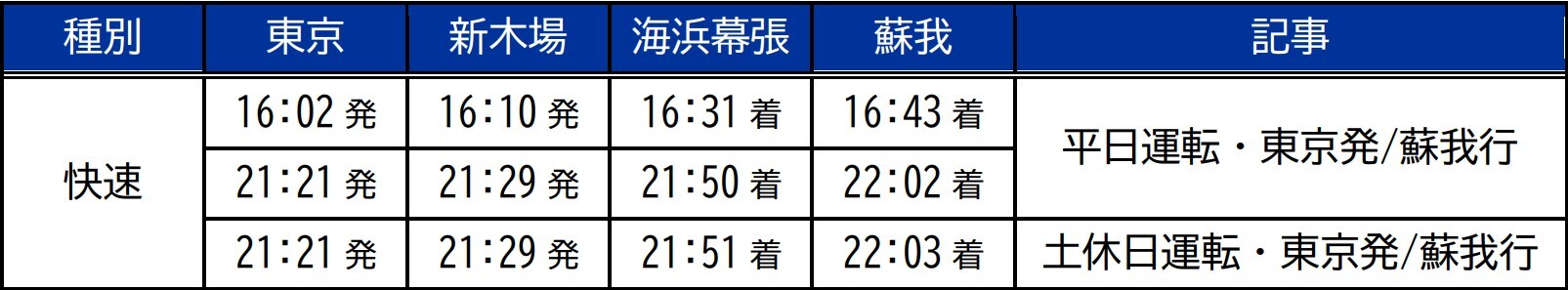 増発（各駅停車からの種別変更）となる快速列車