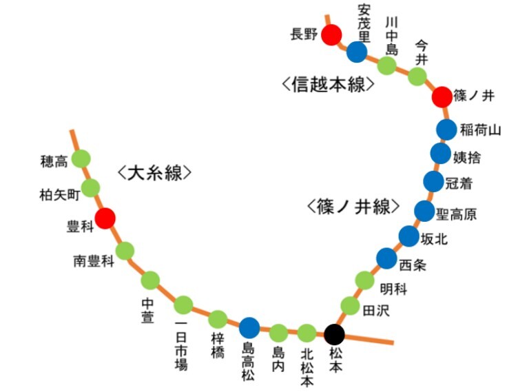 新たにSuicaが利用可能となる駅