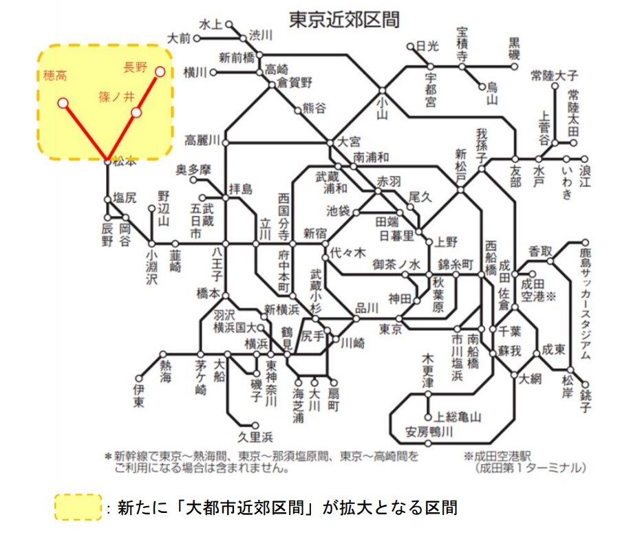 2025年3月15日以降の東京近郊区間