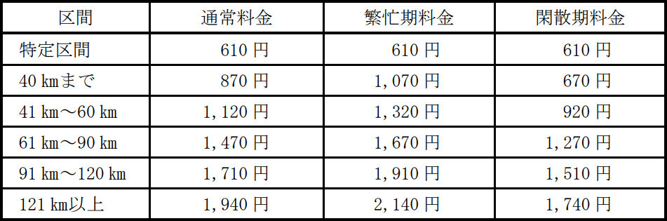 「スペーシア X」の「スタンダードシート」の料金表