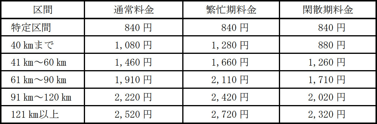 「スペーシア X」の「プレミアムシート」の料金表