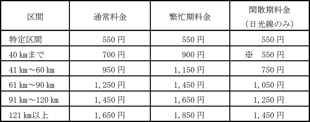 「スペーシア」「リバティ」の料金表