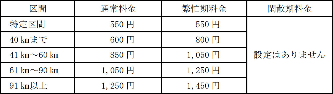 「りょうもう」の料金表