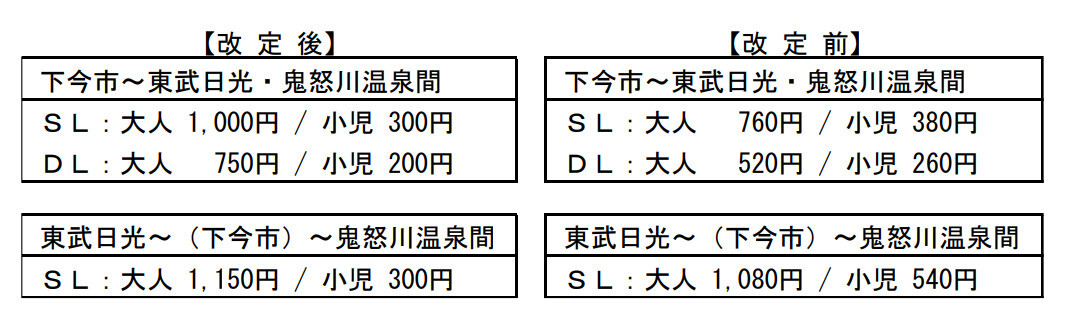 「SL大樹」「DL大樹」座席指定料金の新旧比較