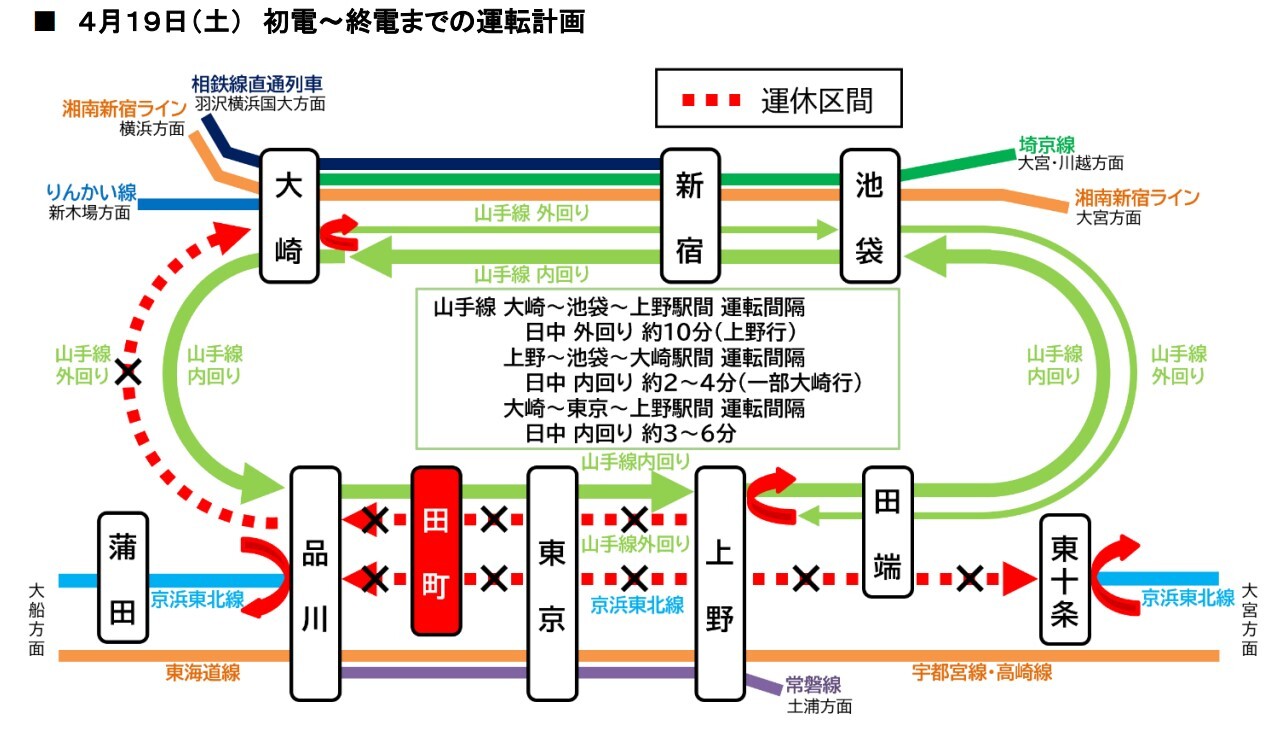 19日の運転計画