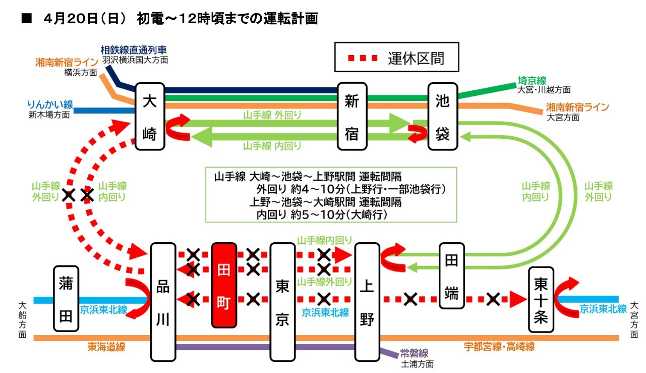 20日の運転計画