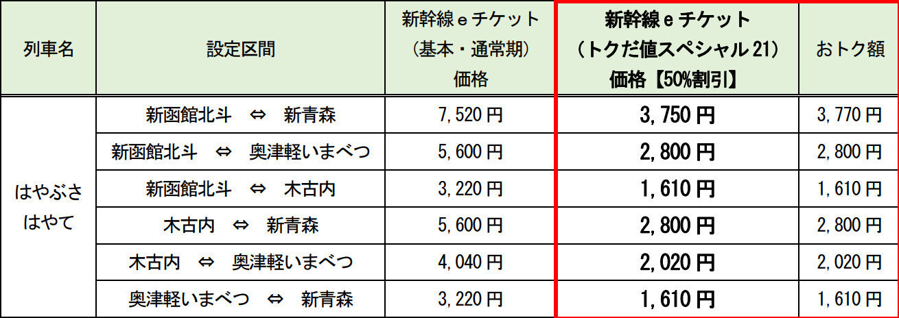 「トクだ値スペシャル21」の主な設定区間と料金（画像：JR北海道）