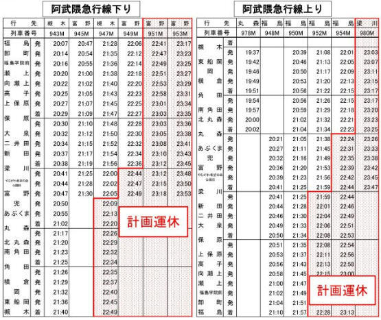 運休列車