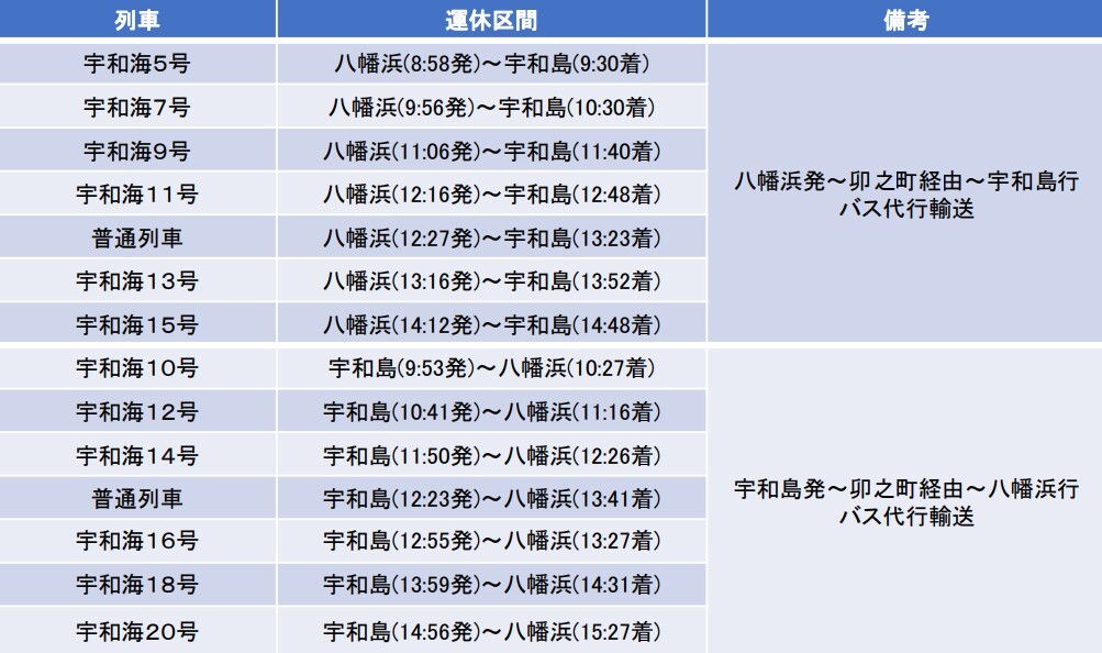 運休列車