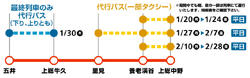 小湊鉄道 養老渓谷～上総中野間など 保守工事・列車運休