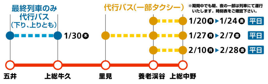 運休区間など