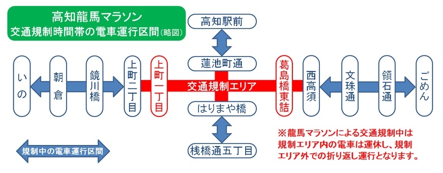 交通規制時間帯の運転区間