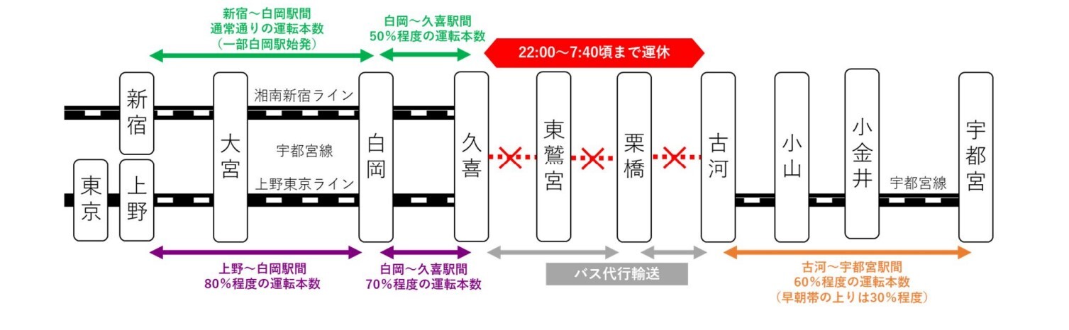 運休区間・運転本数