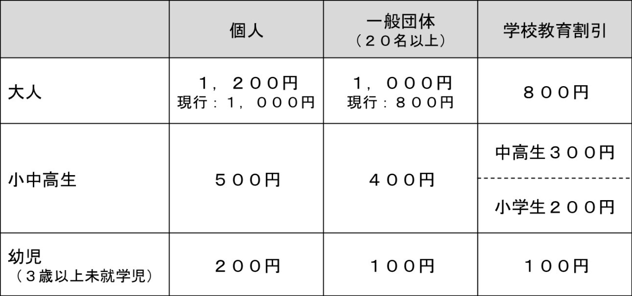 改定後の料金表