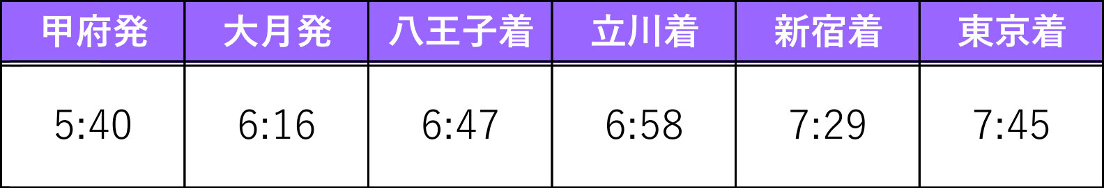 「かいじ」70号の主な停車駅と時刻