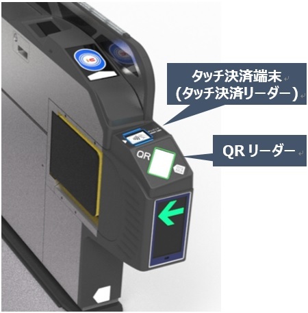 タッチ決済・QR乗車券に対応した自動改札機のイメージ（画像提供：首都圏新都市鉄道）