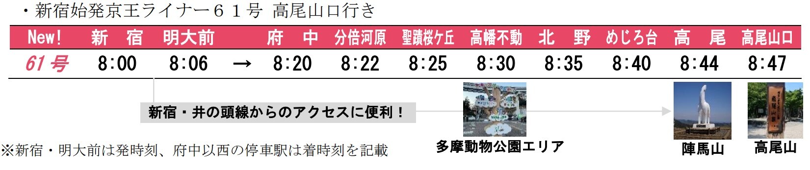 土休日に新設する「京王ライナー」61号の時刻