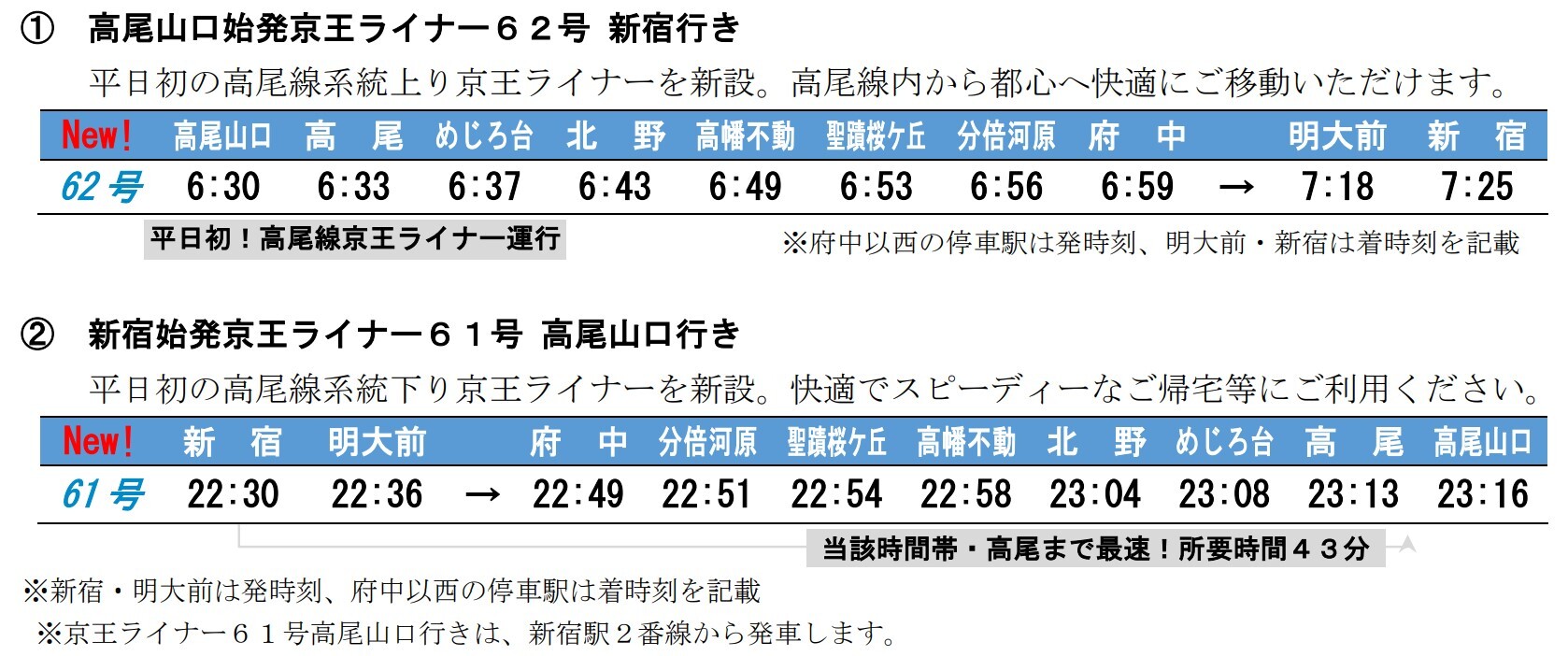 平日に新設する「京王ライナー」高尾線系統の運転時刻