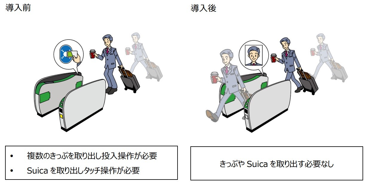 顔認証改札機導入による効果
